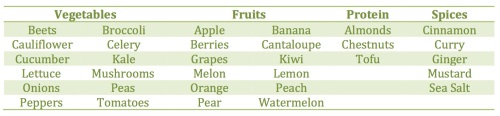 emily-some-alkaline-friendly-foods-chart_blog-post_emm-copy-3